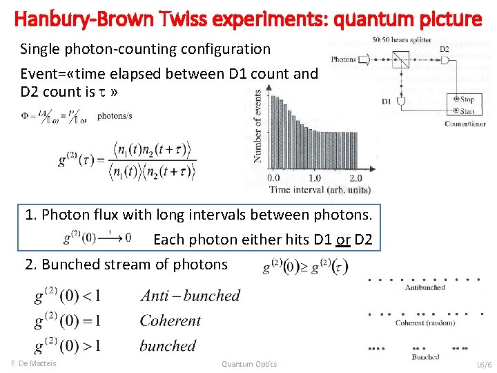 Hanbury-Brown Twiss experiments: quantum picture Single photon-counting configuration Event= «time elapsed between D 1