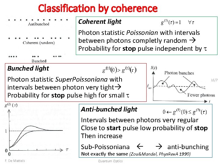 Classification by coherence Coherent light Photon statistic Poissonian with intervals between photons completly random