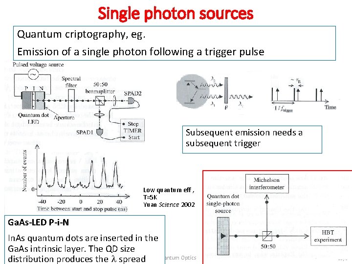 Single photon sources Quantum criptography, eg. Emission of a single photon following a trigger
