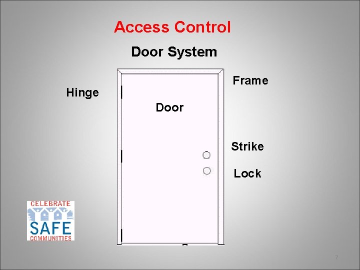 Access Control Door System Frame Hinge Door Strike Lock 7 