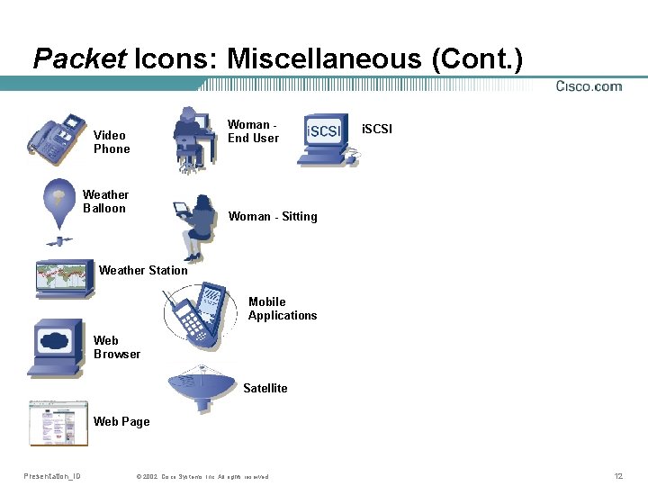 Packet Icons: Miscellaneous (Cont. ) Woman End User Video Phone Weather Balloon i. SCSI