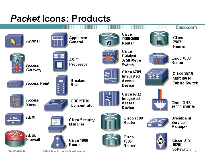 Packet Icons: Products AAAKPI Access Gateway Access Point Access Server ADM ADSL Firewall Presentation_ID