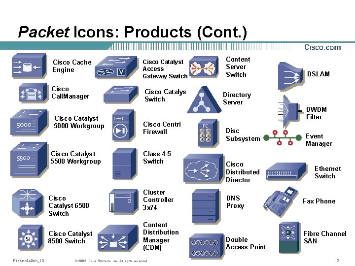 Packet Icons: Products (Cont. ) Cisco Cache Engine Cisco Catalyst Access Gateway Switch Content