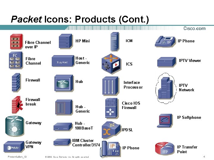 Packet Icons: Products (Cont. ) Fibre Channel over IP HP Mini ICM Fibre Channel