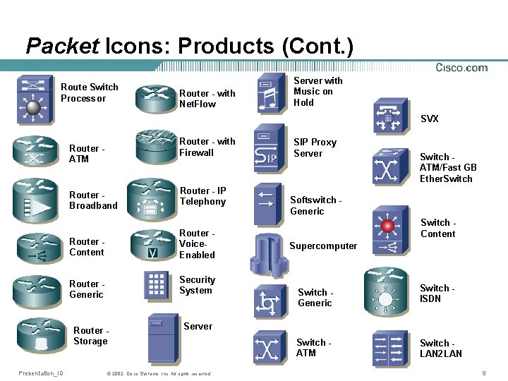 Packet Icons: Products (Cont. ) Route Switch Processor Router - with Net. Flow Server