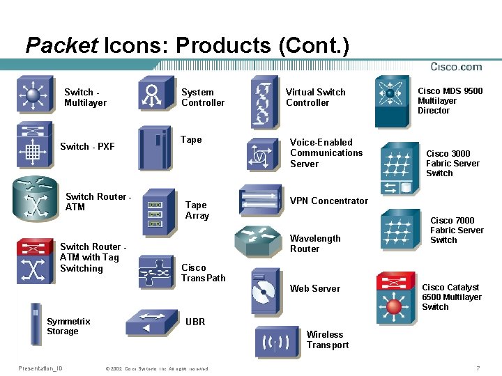 Packet Icons: Products (Cont. ) Switch Multilayer Switch - PXF Switch Router ATM with