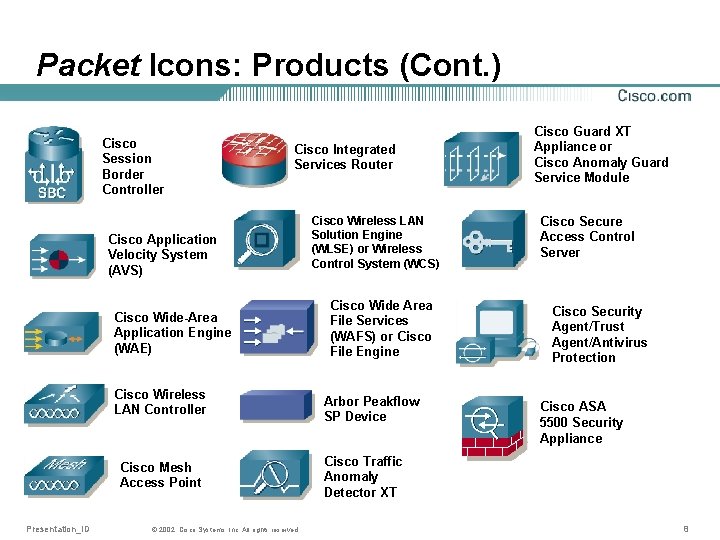 Packet Icons: Products (Cont. ) Cisco Session Border Controller Cisco Integrated Services Router Cisco