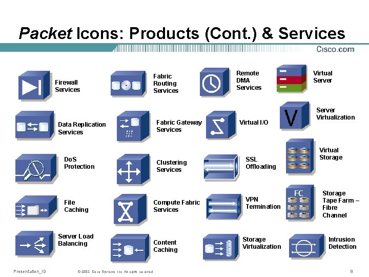 Packet Icons: Products (Cont. ) & Services Firewall Services Fabric Routing Services Fabric Gateway