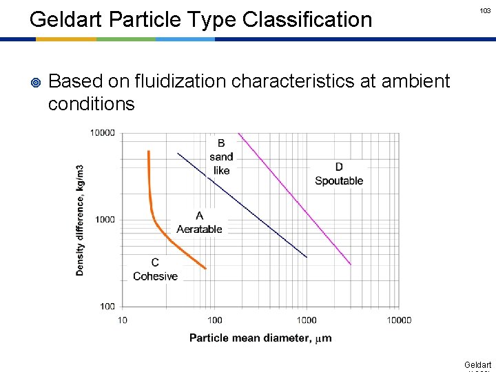 Geldart Particle Type Classification ¥ 103 Based on fluidization characteristics at ambient conditions Geldart