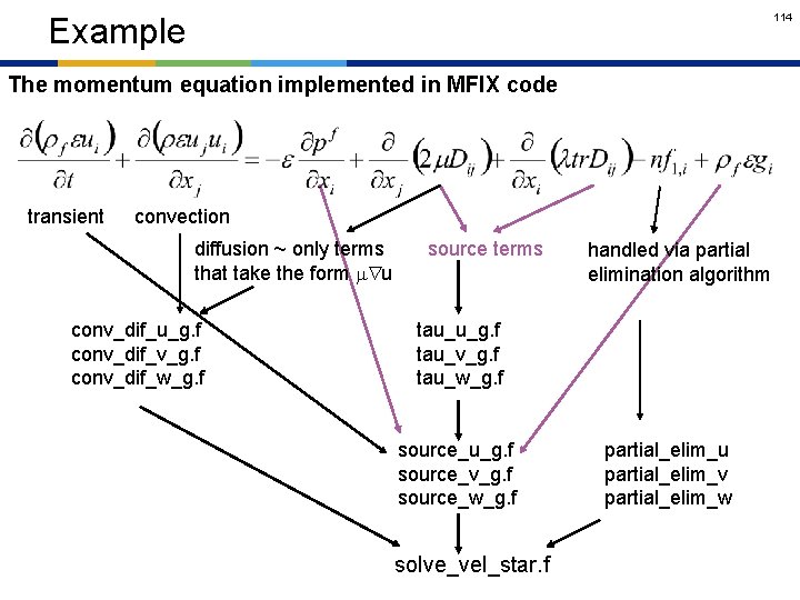 114 Example The momentum equation implemented in MFIX code transient convection diffusion ~ only