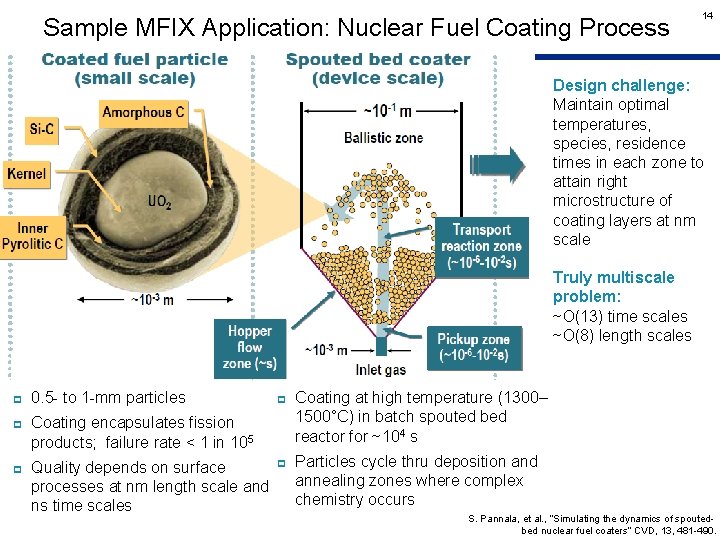 Sample MFIX Application: Nuclear Fuel Coating Process 14 Design challenge: Maintain optimal temperatures, species,