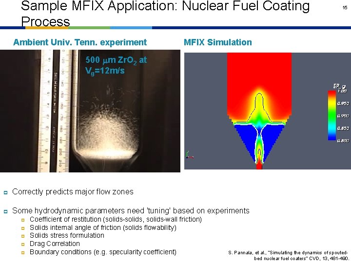 Sample MFIX Application: Nuclear Fuel Coating Process Ambient Univ. Tenn. experiment 15 MFIX Simulation