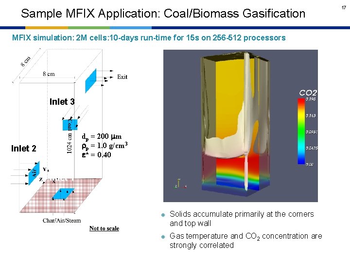 Sample MFIX Application: Coal/Biomass Gasification MFIX simulation: 2 M cells: 10 -days run-time for