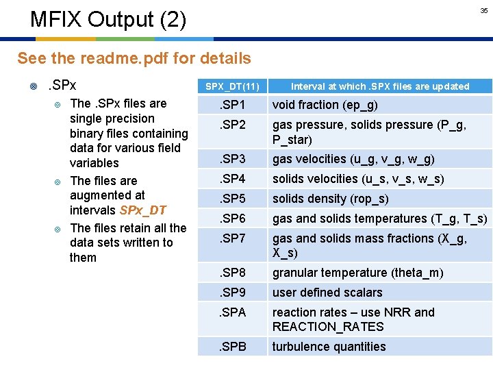 35 MFIX Output (2) See the readme. pdf for details ¥ . SPx ¥