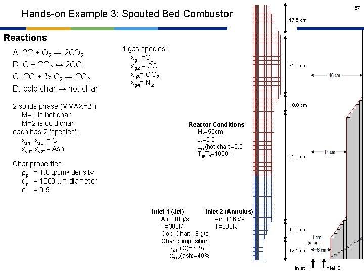 Hands-on Example 3: Spouted Bed Combustor 67 17. 5 cm Reactions A: 2 C