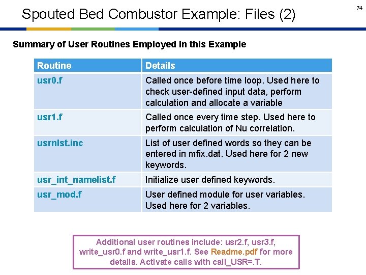 Spouted Bed Combustor Example: Files (2) Summary of User Routines Employed in this Example