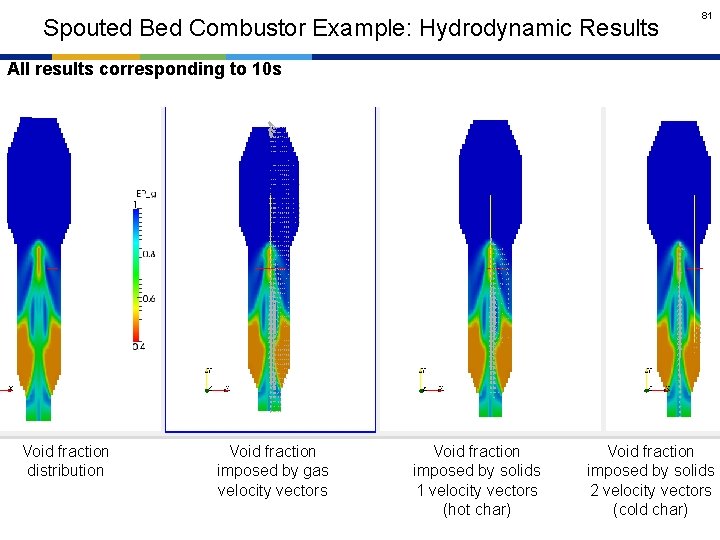 Spouted Bed Combustor Example: Hydrodynamic Results 81 All results corresponding to 10 s Void