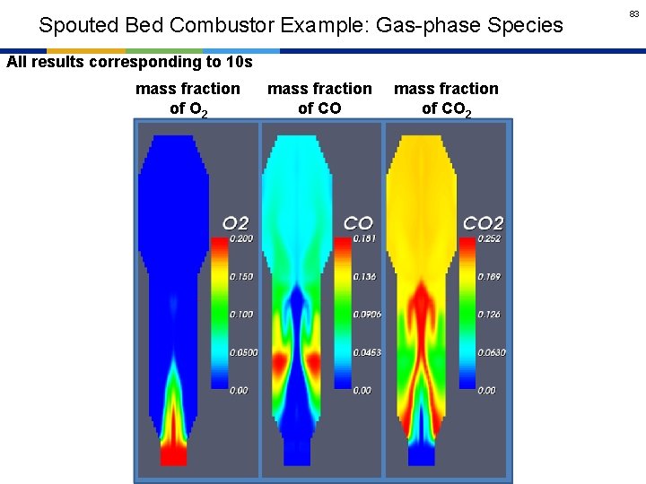 Spouted Bed Combustor Example: Gas-phase Species All results corresponding to 10 s mass fraction