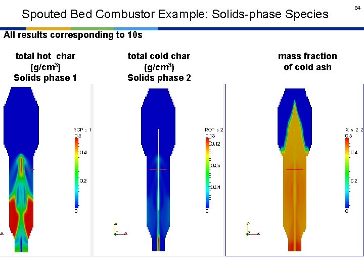 Spouted Bed Combustor Example: Solids-phase Species All results corresponding to 10 s total hot