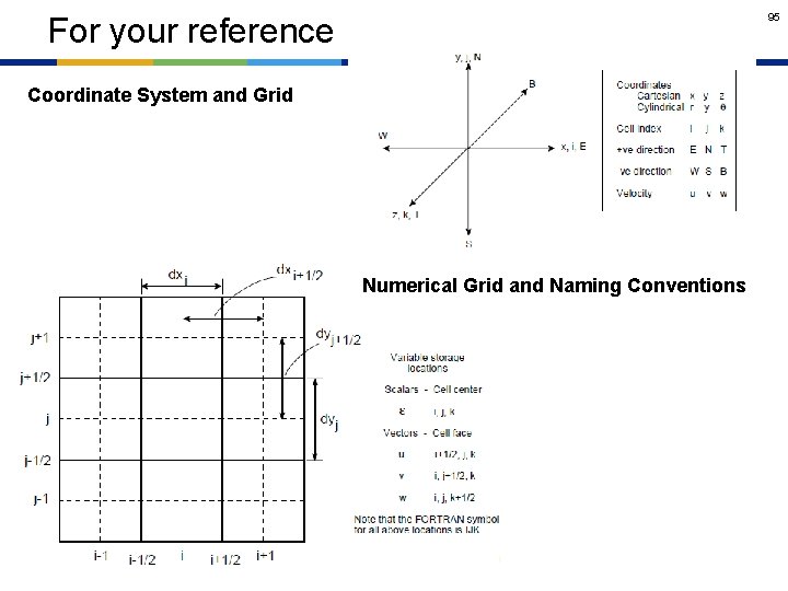 95 For your reference Coordinate System and Grid Numerical Grid and Naming Conventions 