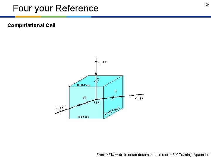 96 Four your Reference Computational Cell i, j + l, k V North Face