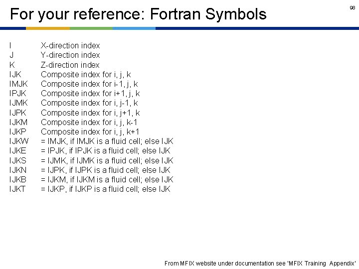 For your reference: Fortran Symbols I J K IJK IMJK IPJK IJMK IJPK IJKM