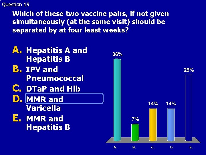 Question 19 Which of these two vaccine pairs, if not given simultaneously (at the