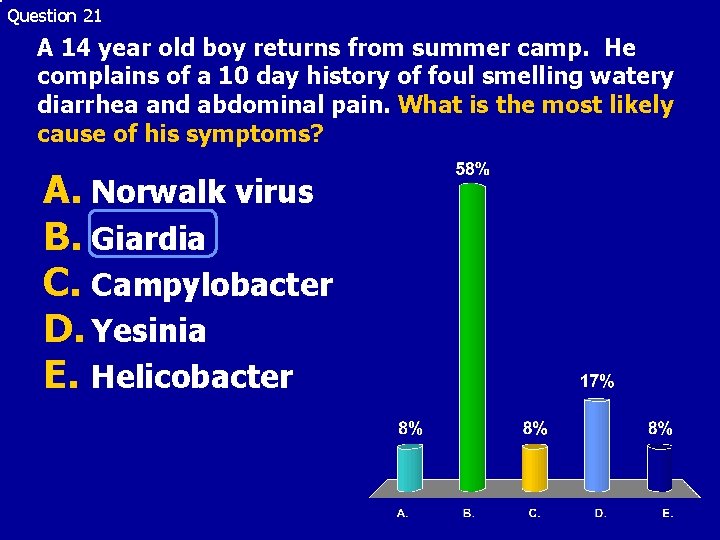 Question 21 A 14 year old boy returns from summer camp. He complains of
