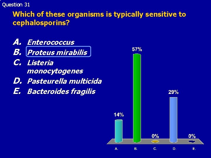 Question 31 Which of these organisms is typically sensitive to cephalosporins? A. Enterococcus B.