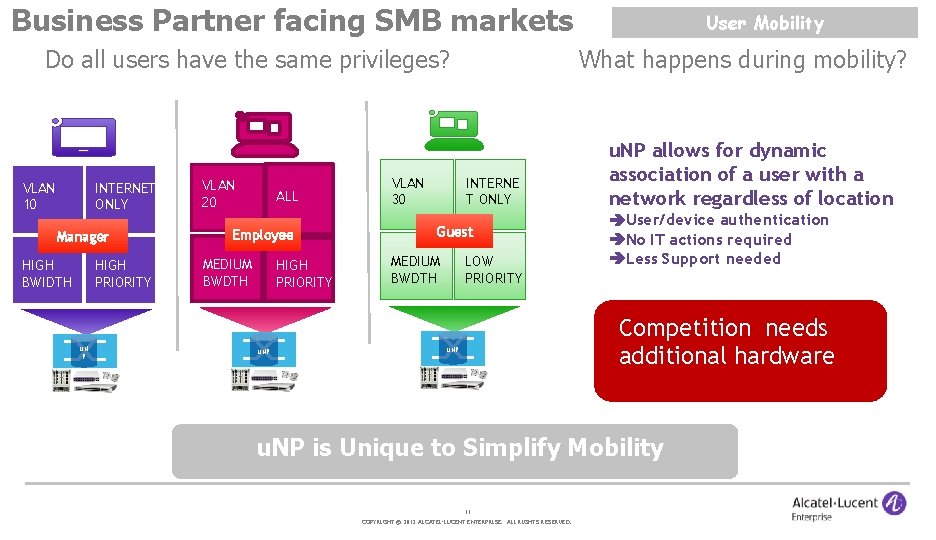 Business Partner facing SMB markets Do all users have the same privileges? What happens