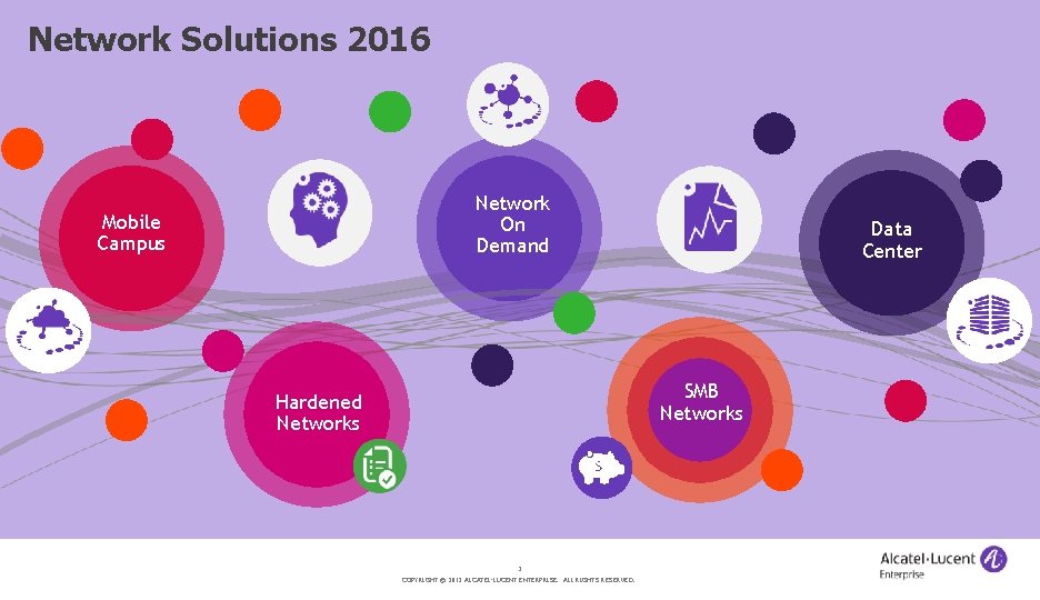 AGENDA Network Solutions 2016 Network On Demand Mobile Campus Data Center SMB Networks Hardened