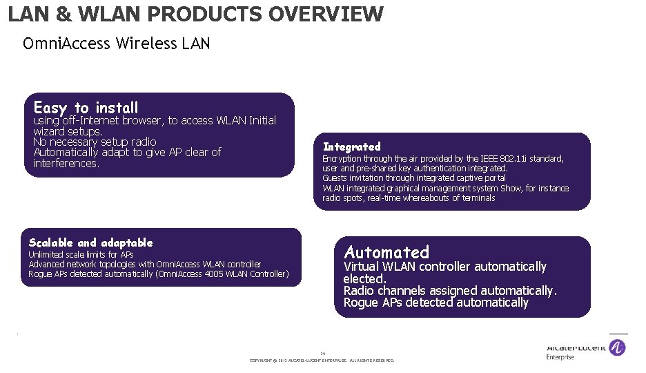 LAN & WLAN PRODUCTS OVERVIEW Omni. Access Wireless LAN Easy to install using off-Internet