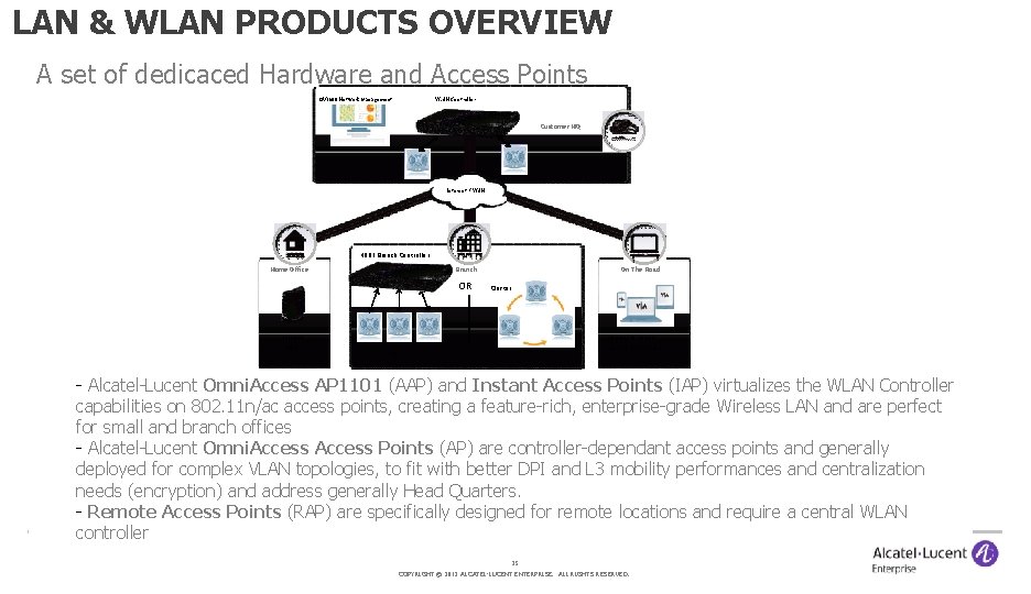 LAN & WLAN PRODUCTS OVERVIEW A set of dedicaced Hardware and Access Points OV
