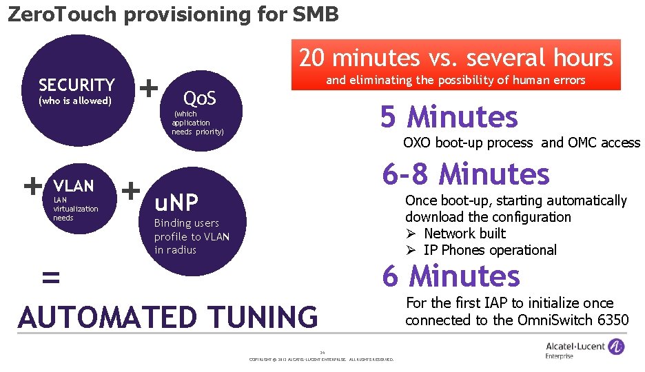 Zero. Touch provisioning for SMB SECURITY (who is allowed) + VLAN virtualization needs =