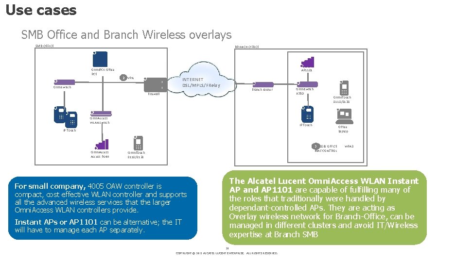 Use cases SMB Office and Branch Wireless overlays SMB OFFICE BRANCH OFFICE Omni. PCX