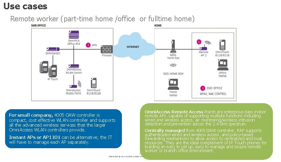 Use cases Remote worker (part-time home /office or fulltime home) Omni. Access Remote Access