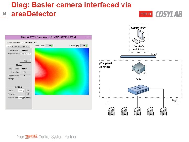 19 Diag: Basler camera interfaced via area. Detector 