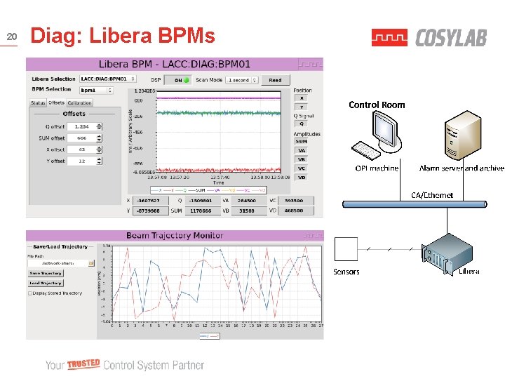 20 Diag: Libera BPMs 