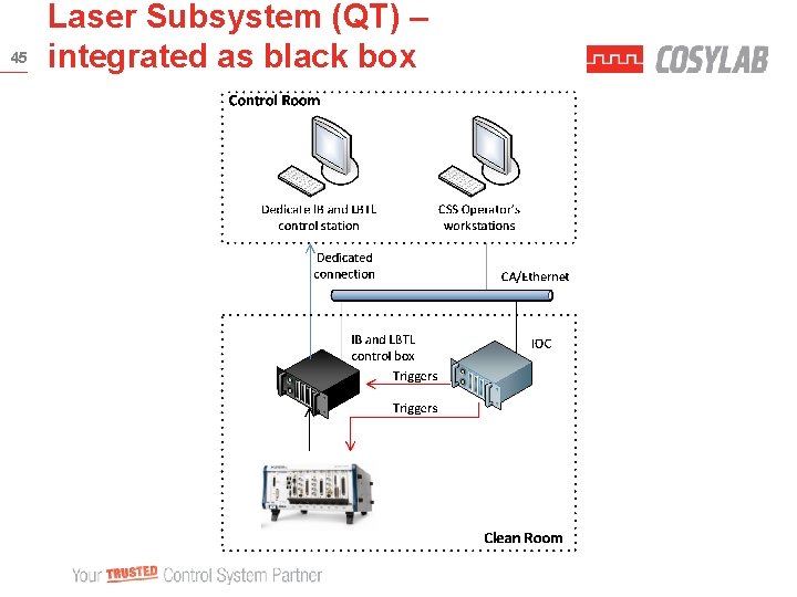45 Laser Subsystem (QT) – integrated as black box 