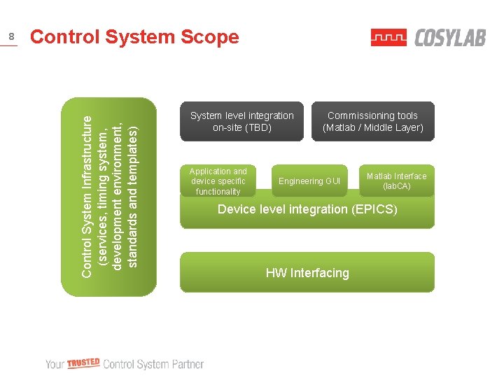 Control System Scope Control System Infrastructure (services, timing system, development environment, standards and templates)