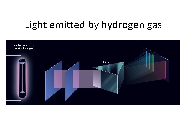 Light emitted by hydrogen gas 