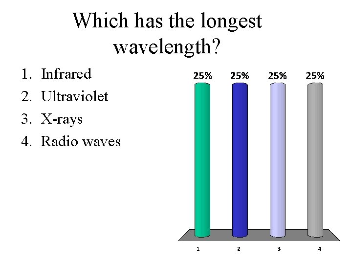 Which has the longest wavelength? 1. 2. 3. 4. Infrared Ultraviolet X-rays Radio waves