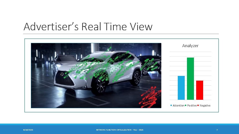 Advertiser’s Real Time View Analyzer Attention Positive Negative 9/16/2020 NETWORK FUNCTION VIRTUALIZATION - TAU