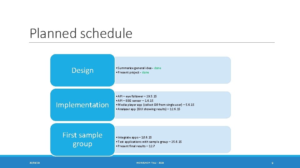 Planned schedule Design Implementation First sample group 20/05/15 • Summarize general idea - done