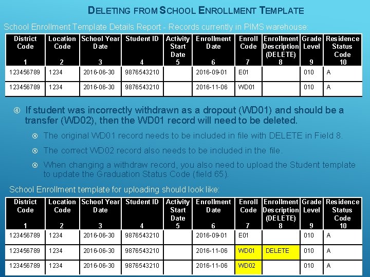 DELETING FROM SCHOOL ENROLLMENT TEMPLATE School Enrollment Template Details Report - Records currently in