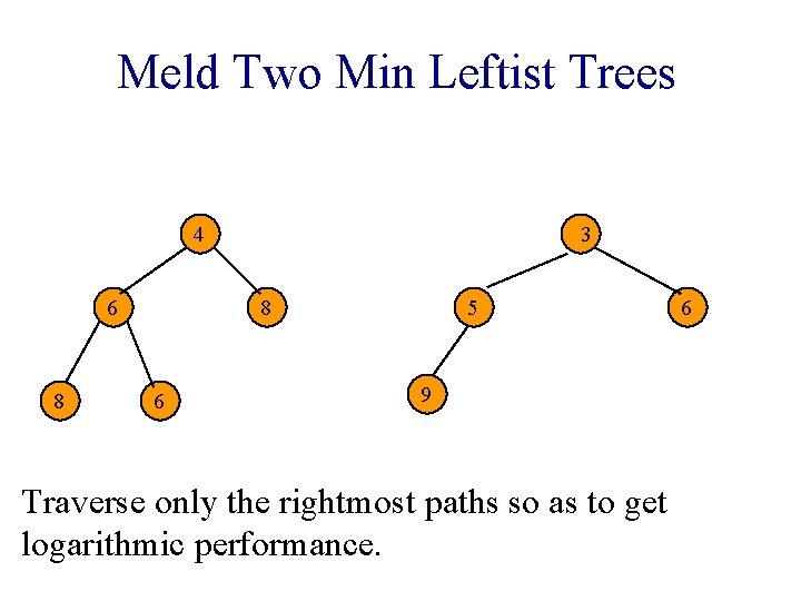 Meld Two Min Leftist Trees 4 6 8 3 8 6 5 9 Traverse