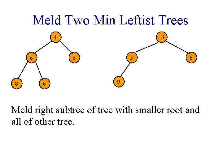 Meld Two Min Leftist Trees 4 6 8 3 8 6 5 6 9