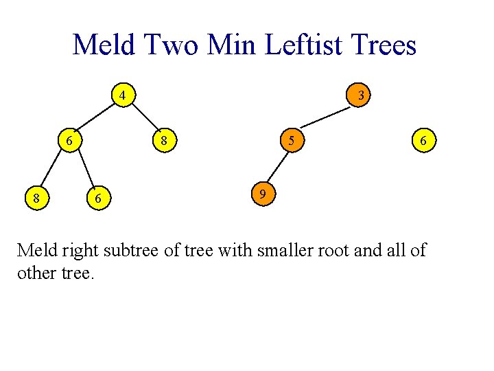 Meld Two Min Leftist Trees 4 6 8 3 8 6 5 6 9