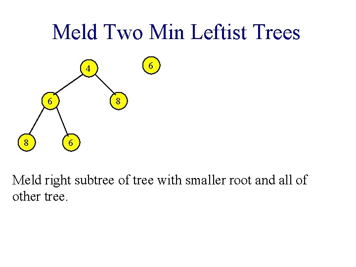Meld Two Min Leftist Trees 6 4 6 8 8 6 Meld right subtree