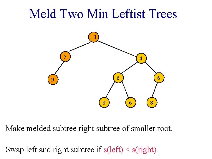 Meld Two Min Leftist Trees 3 5 4 6 9 8 6 6 8